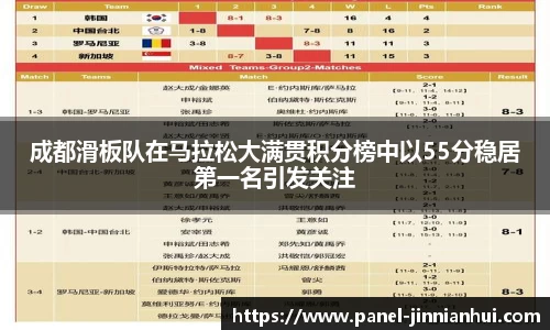 成都滑板队在马拉松大满贯积分榜中以55分稳居第一名引发关注